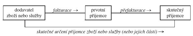 Kliknutm otevete obrzek v novm okn